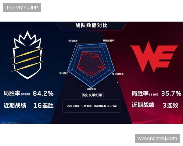 热议王者荣耀:WE战队如何通过意识变革重塑团队竞争力与战术风格 热议王者荣耀:WE战队如何通过意识变革重塑团队竞争力与战术风格