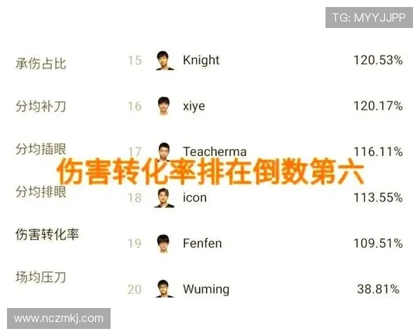英雄联盟赛事分析：TES战队表现突出创下新高纪录
